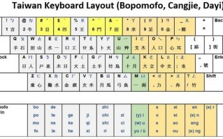 How do "Bopomofo" and "Hanzi" differ in terms of writing Chinese?