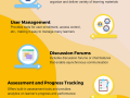 What are the features and benefits of a learning management system?