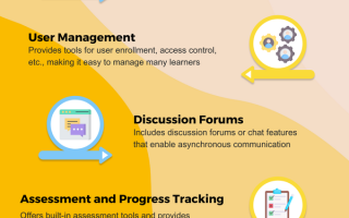 What are the features and benefits of a learning management system?