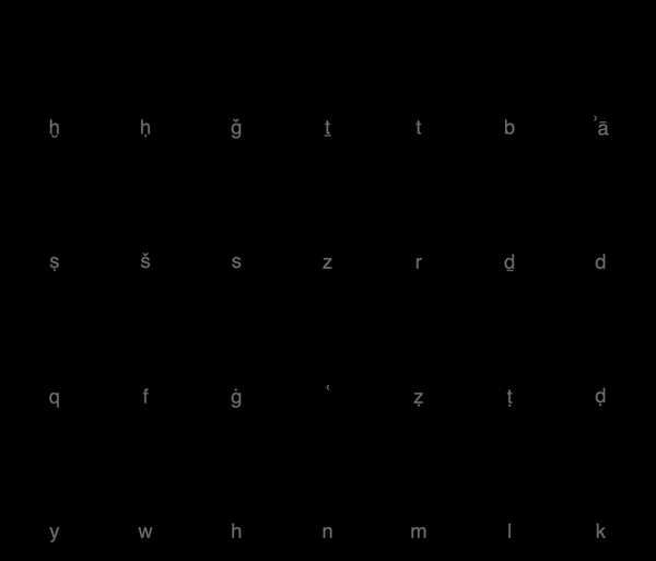 Why do some languages not use an alphabet? Is it easier to write in these languages without an alphabet?-第4张图片