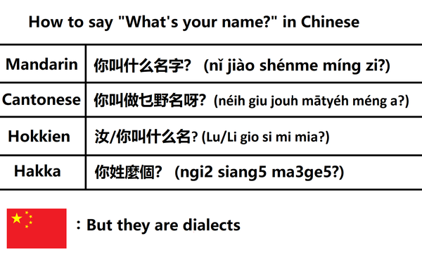 Why do some languages not use an alphabet? Is it easier to write in these languages without an alphabet?-第2张图片