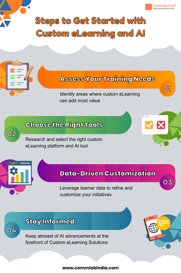How can custom eLearning and AI be used to enhance employee training and development?-第1张图片