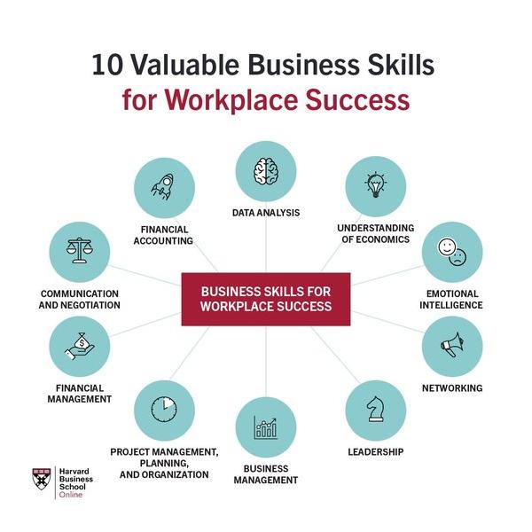 What skills are most important for entrepreneurs who don’t have an MBA?-第1张图片