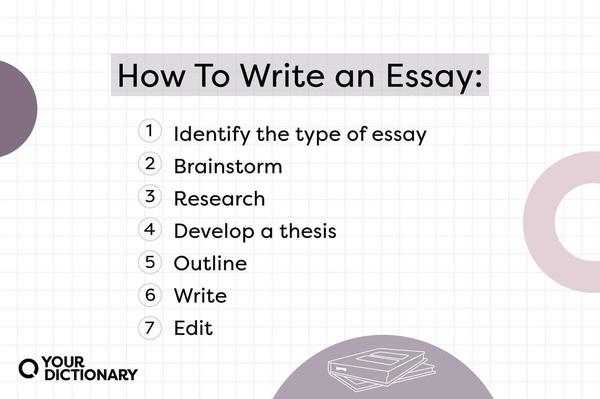 How do I write a good essay without using external services?-第1张图片