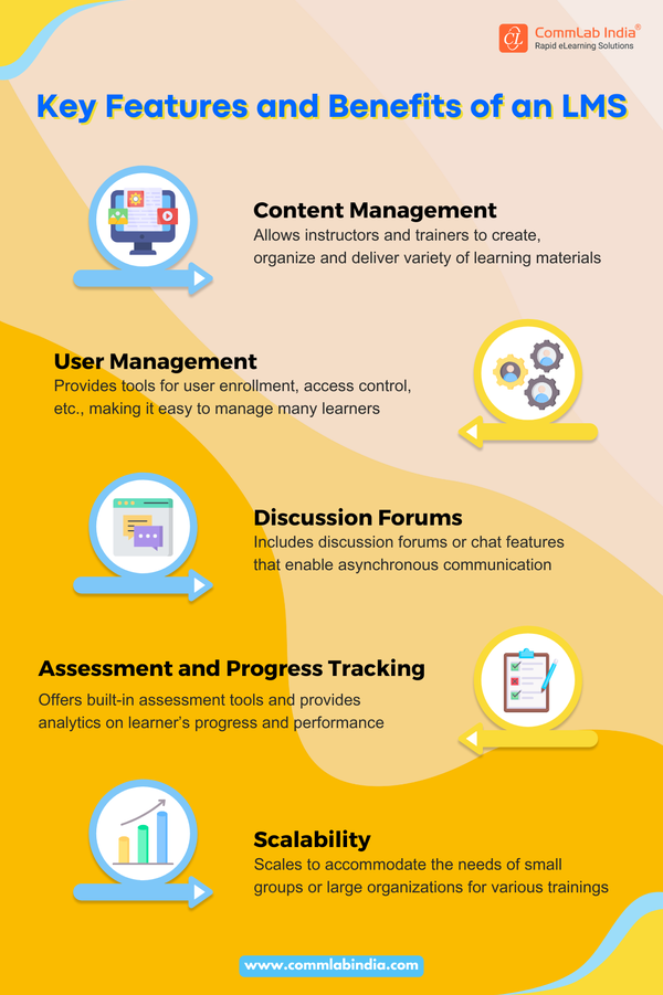 What are the features and benefits of a learning management system?-第1张图片