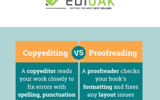 Why is proofreading important? What are the consequences of not proofreading your work?