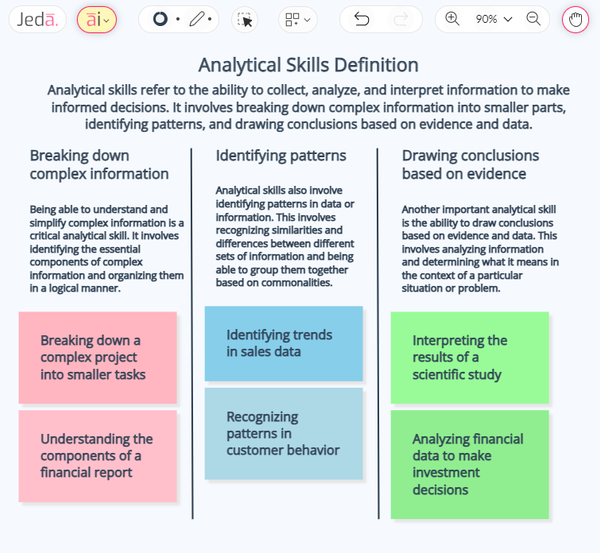 How are analytical skills defined?-第1张图片